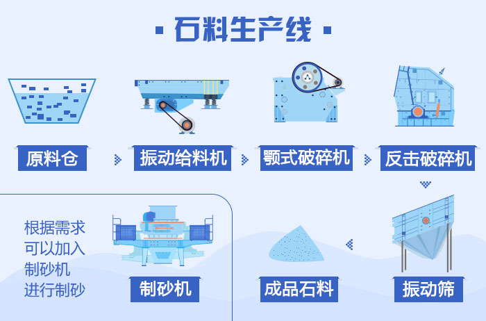 青石破碎生產(chǎn)線設(shè)備 青石破碎生產(chǎn)線設(shè)備