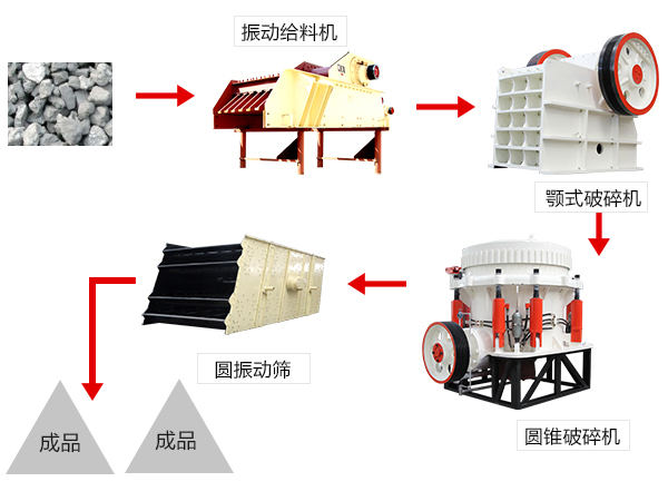 顎式破碎機組成的砂石生產線 顎式破碎機組成的砂石生產線