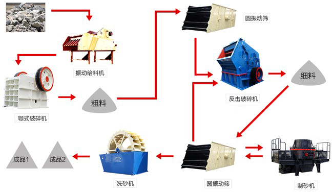 硅砂生產線設備 硅砂生產線設備