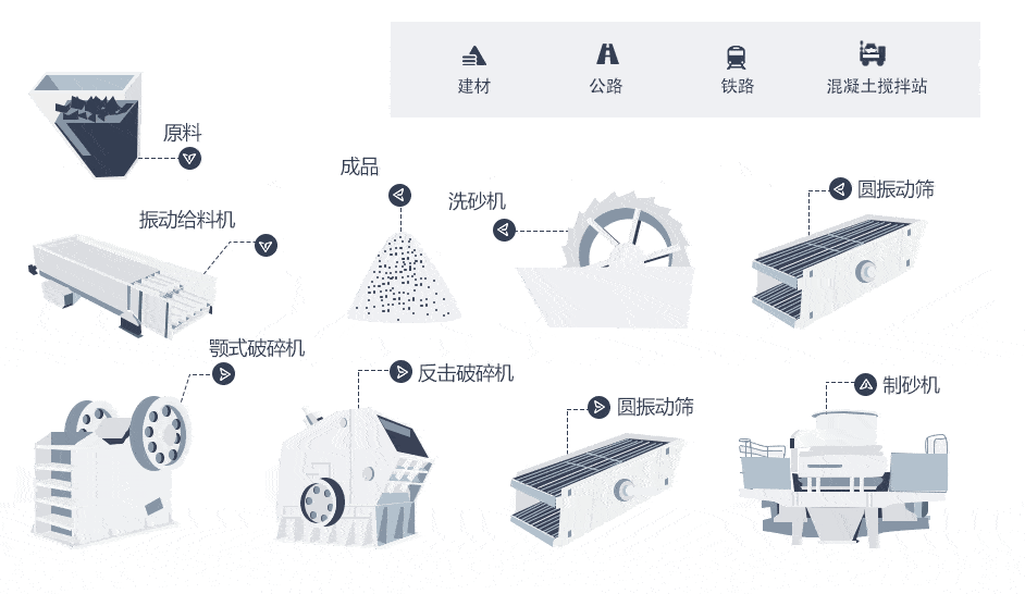 石料生產(chǎn)線設(shè)備 石料生產(chǎn)線設(shè)備