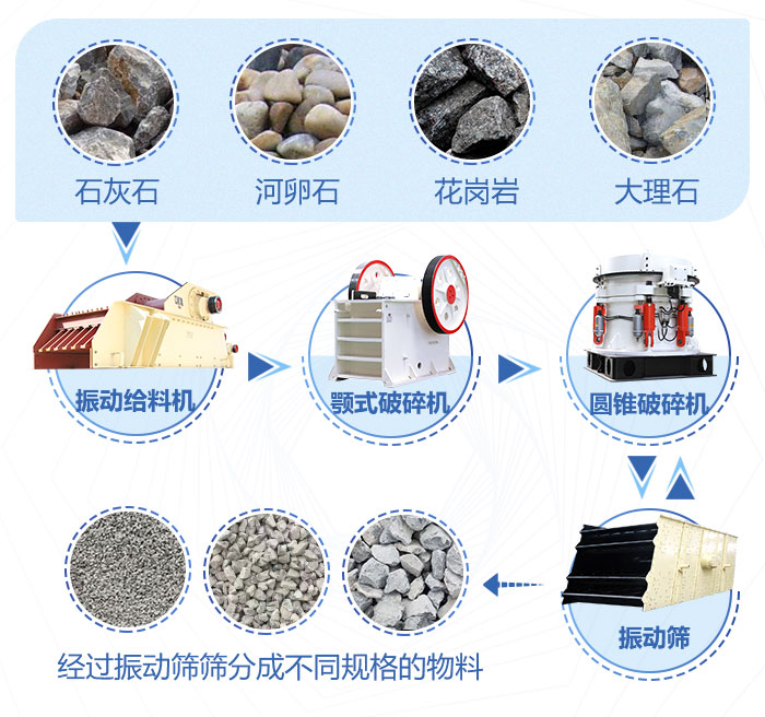 破碎流程 破碎流程