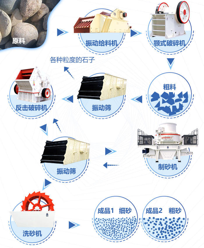 全套石料制沙生產線 全套石料制沙生產線
