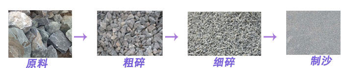 石灰石破碎制砂前后 石灰石破碎制砂前后