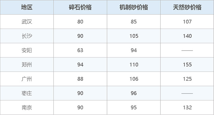 機制砂價格表 機制砂價格表