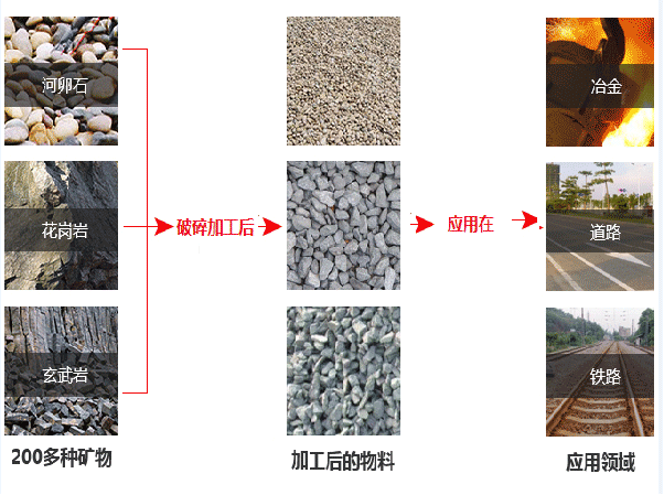 山石+鵝卵石破碎后用途 山石+鵝卵石破碎后用途