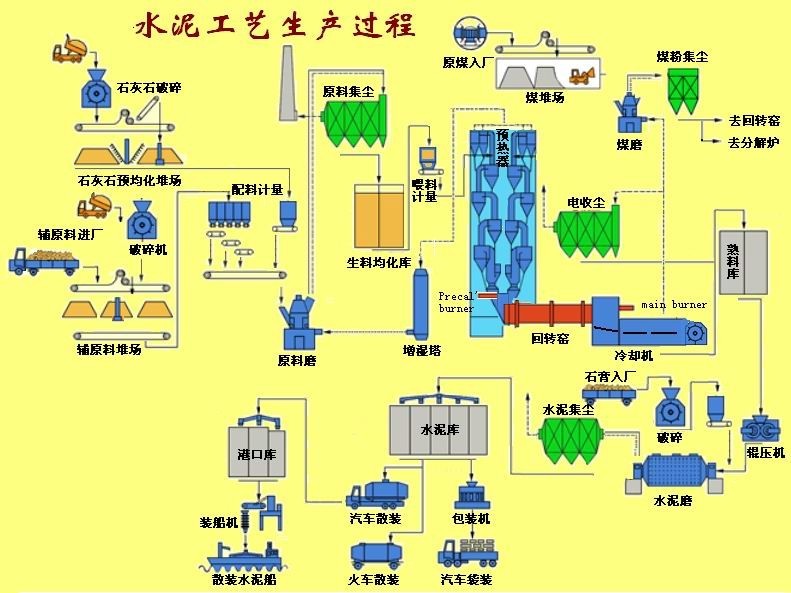 水泥設備(水泥廠設備)